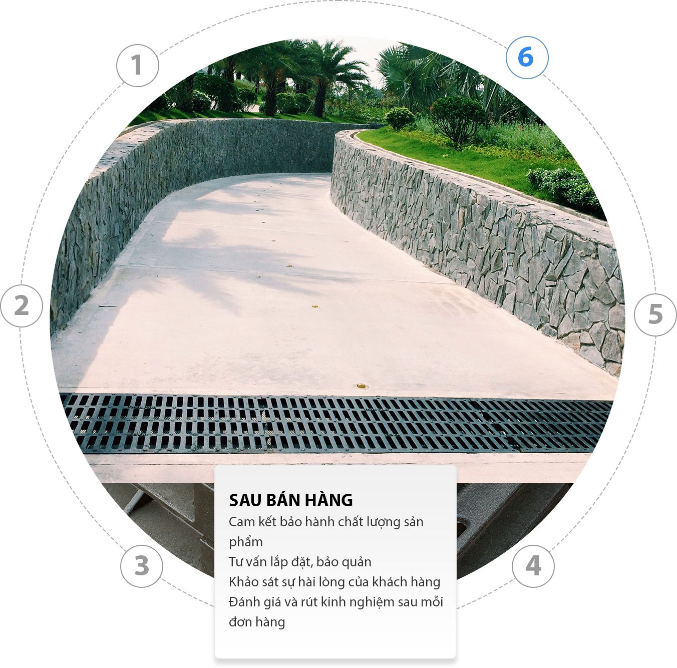 Dịch vụ sau bán hàng